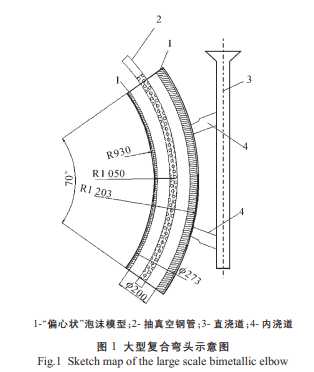 圖1示意圖雙金屬彎頭