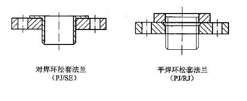 對焊環(huán)松套和平焊環(huán)松套的對比