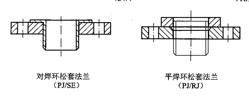 對(duì)焊環(huán)松套兩種法蘭樣式