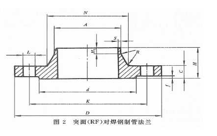 帶頸對焊法蘭示意圖