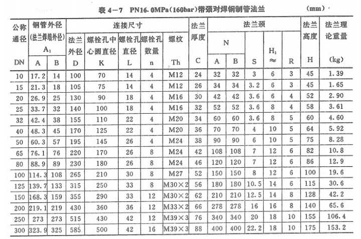 PN16法蘭