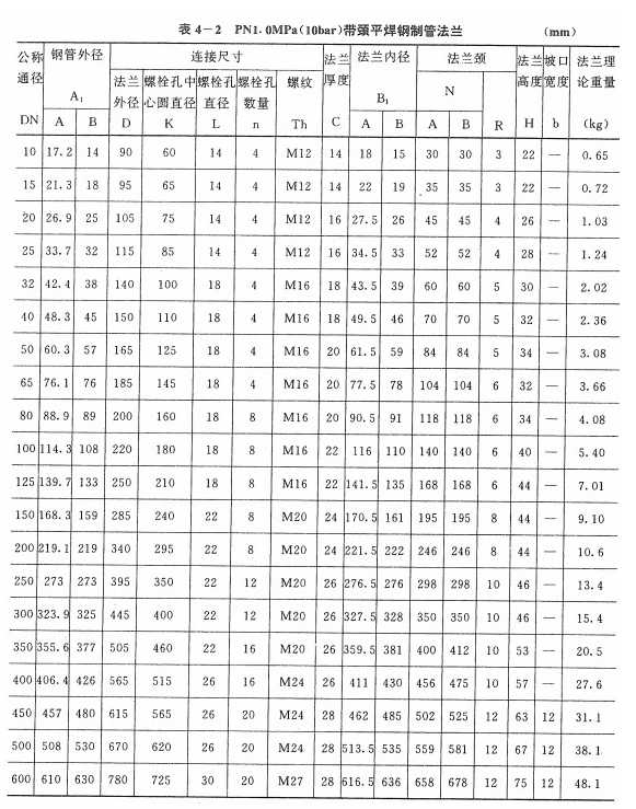 PN1.0的法蘭尺寸表