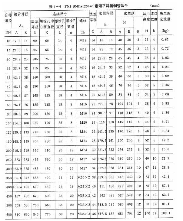 PN2.5的法蘭尺寸表