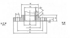 HG20594-97SO帶頸平焊法蘭尺寸表