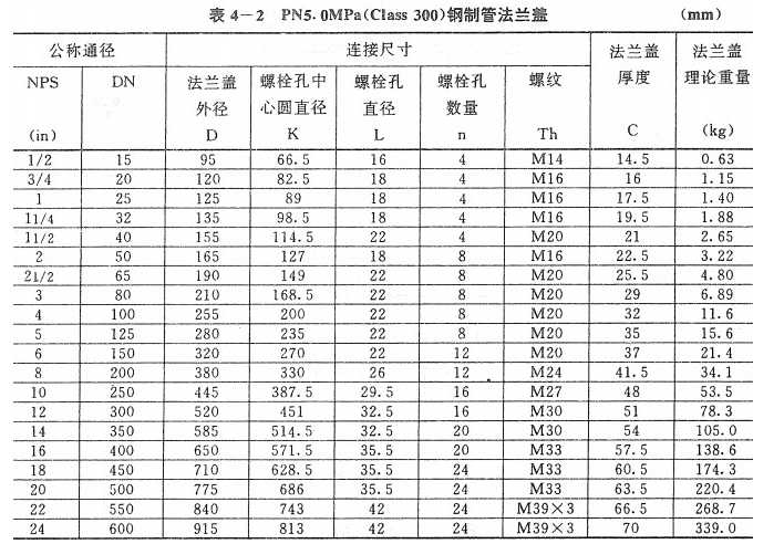 PN5.0Mpa