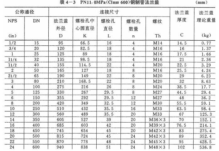 PN11.0Mpa