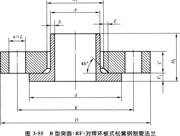 B型的環(huán)法蘭