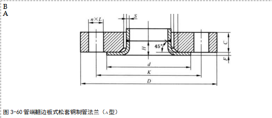 用PN標(biāo)記的、翻邊環(huán)板式松套鋼