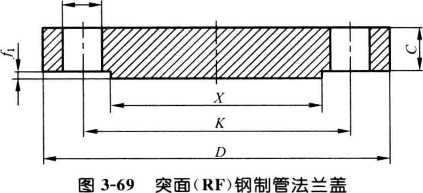 法蘭蓋的尺寸