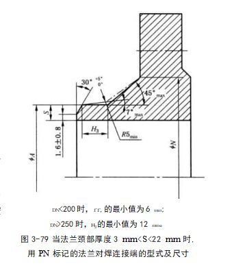 蘭的對(duì)焊端應(yīng)符合圖3-81 的規(guī)定。