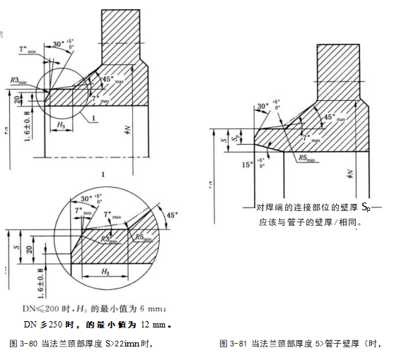 當(dāng)法蘭頸部厚度S大于 管子壁厚f時(shí)