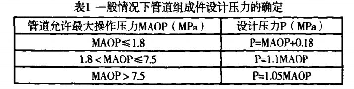 一般情況下管道組成件設(shè)計壓力的確定