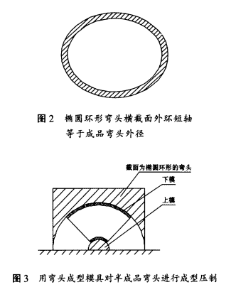 行成型壓制，如圖3所示。