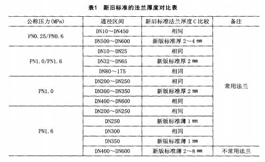 標(biāo)準(zhǔn)的對(duì)比