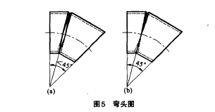 彎頭圖