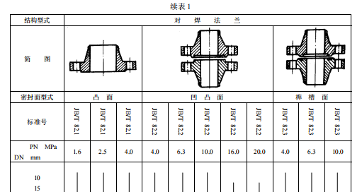 高壓對焊法蘭