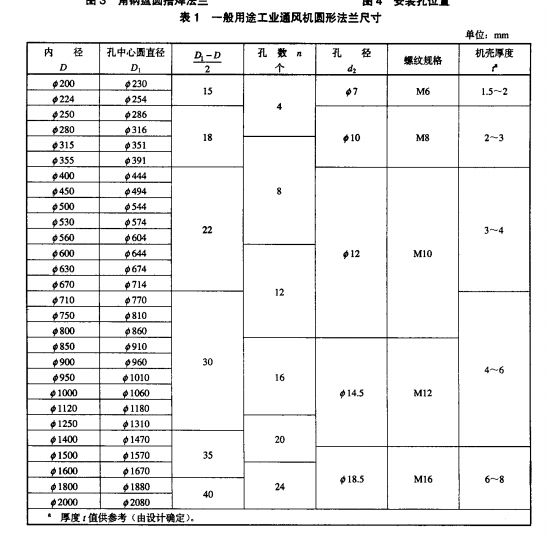 厚度f值供參考(由設(shè)計確定)