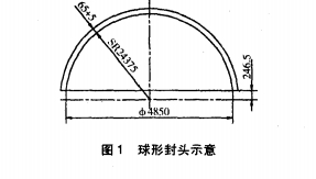 封頭示意圖，如圖 1所示．