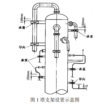 支架示意圖