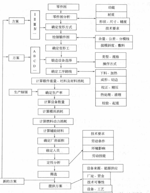 經(jīng)過上述分講比較過程。