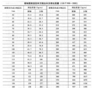 法蘭原材料鍛制圓鋼直徑和方鋼邊長(zhǎng)理論