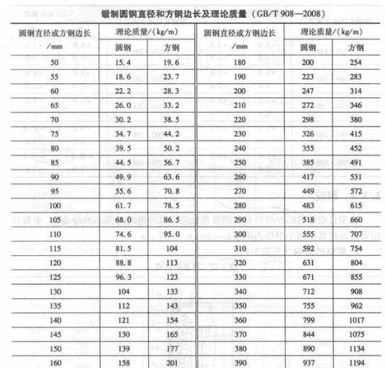 重為判斷依據(jù)。