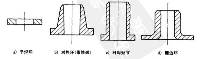 法蘭附屬元件見圖。